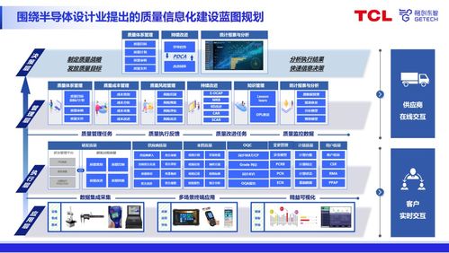 專家分享 數(shù)字化質量時代，格創(chuàng)東智QMS助推半導體設計業(yè)質量升級與數(shù)據(jù)處理服務