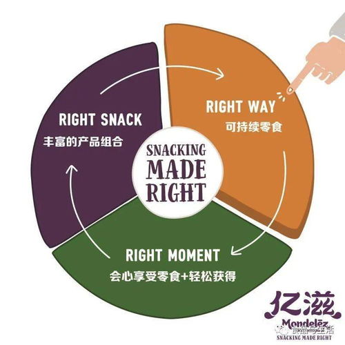 億滋國際發(fā)布《2020年享受好零食報告》并承諾 2025年實現(xiàn)產品包裝全部可回收，強化數(shù)據(jù)處理服務