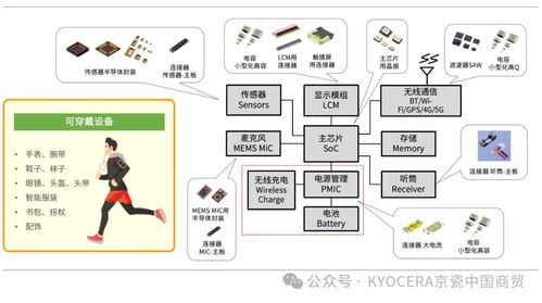 優(yōu)質(zhì)的產(chǎn)品和服務(wù)，京瓷持續(xù)助力醫(yī)療設(shè)備的創(chuàng)新與發(fā)展