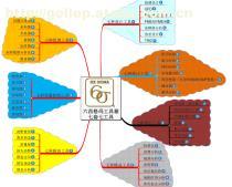 【六西格瑪(6Sigma)管理咨詢】?jī)r(jià)格,廠家,圖片,供應(yīng)商,商務(wù)服務(wù),蓋勒普企業(yè)管理咨詢(深圳) - 供應(yīng)信息 - 阿土伯交易網(wǎng)