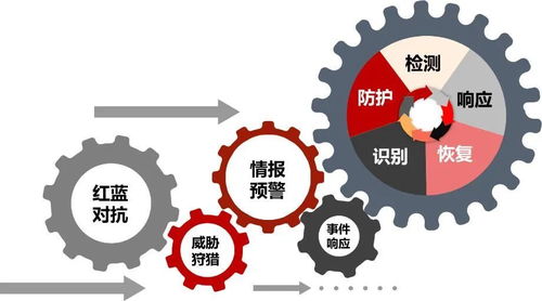 2020年IDC報(bào)告 天融信安全咨詢服務(wù)能力再獲市場(chǎng)認(rèn)可